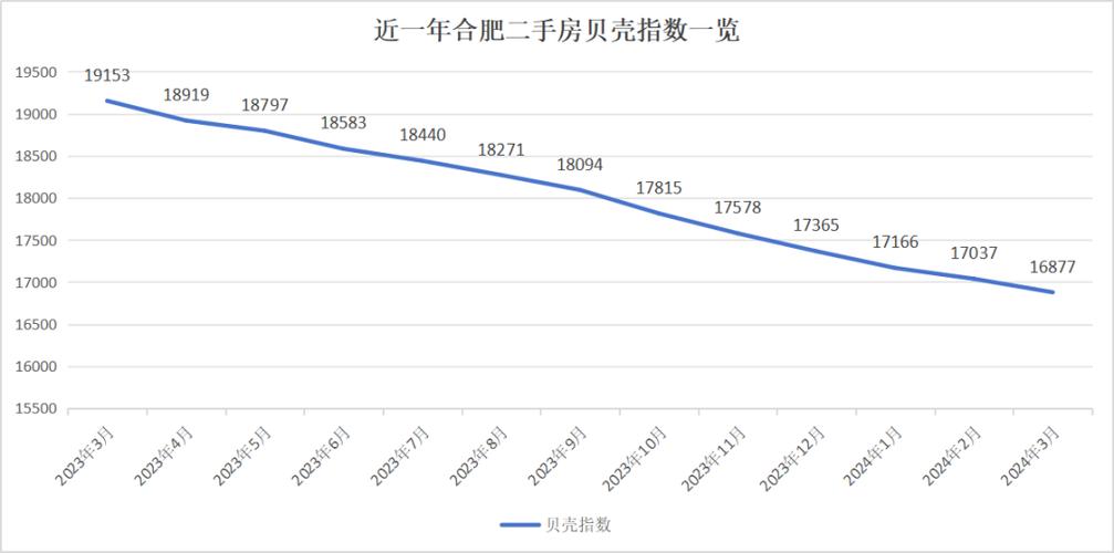 合肥房价走势图揭秘，城市发展与房地产市场的动态分析