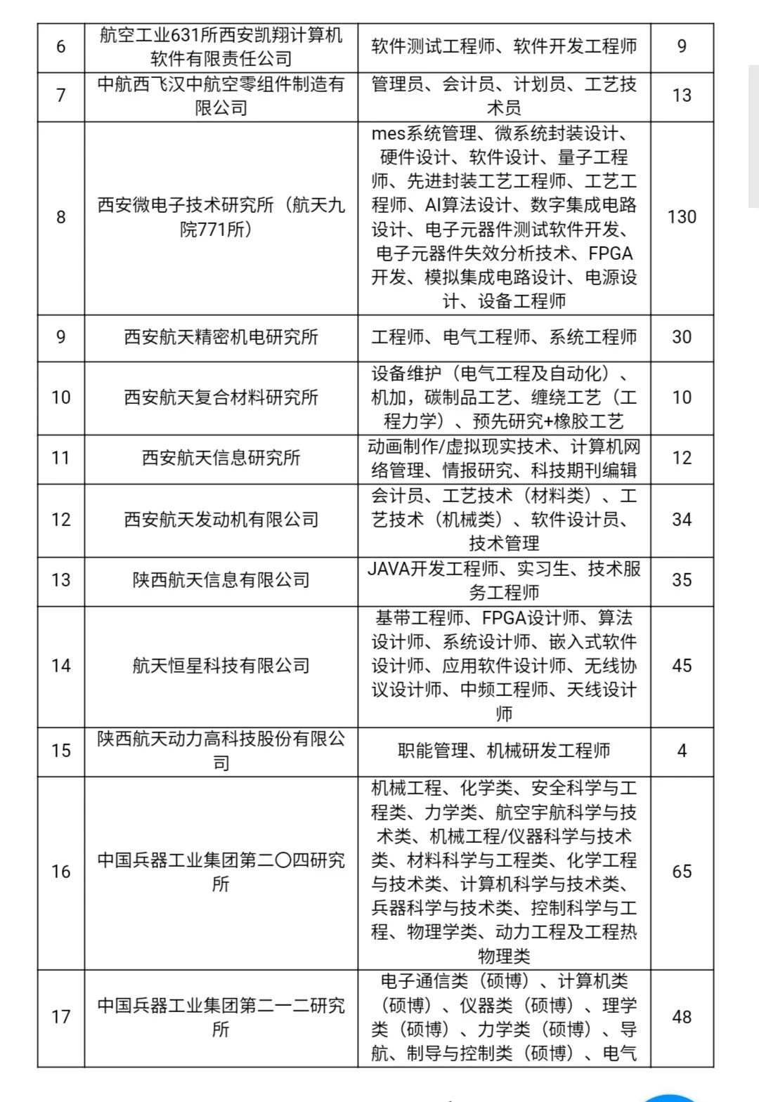 西安航天六院最新招聘动态与产业人才布局影响