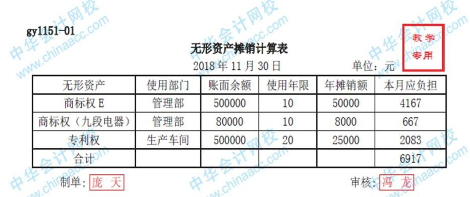 无形资产摊销年限最新规定及其深远影响分析