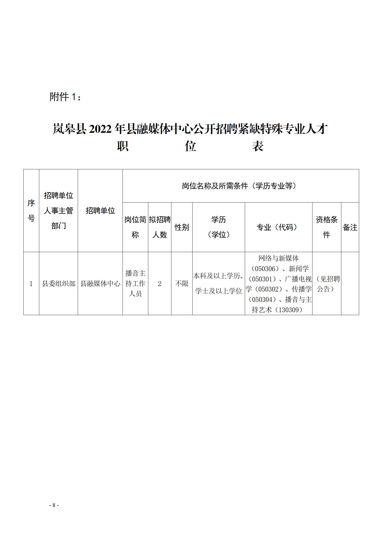 宝鸡虢镇最新招聘信息汇总