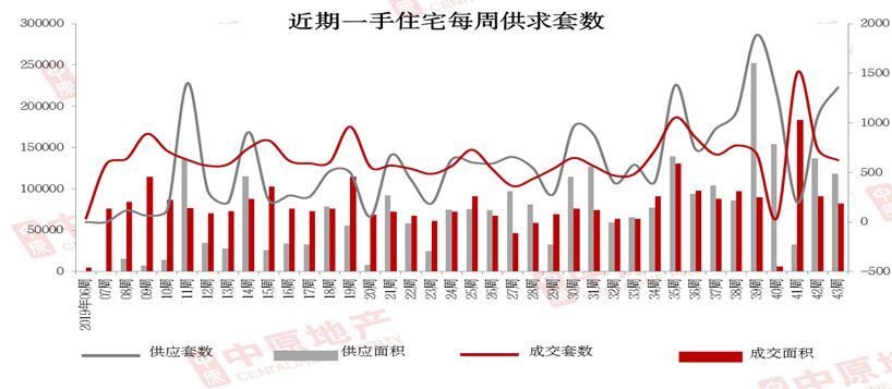 河源房价走势揭秘，最新消息、市场分析与未来预测