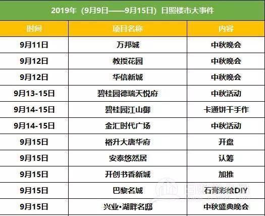 日照大唐华府最新动态深度解析