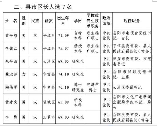 孝昌县干部任免公示最新名单发布