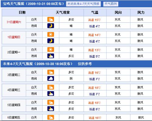 宝鸡明天天气预报及最新气象分析