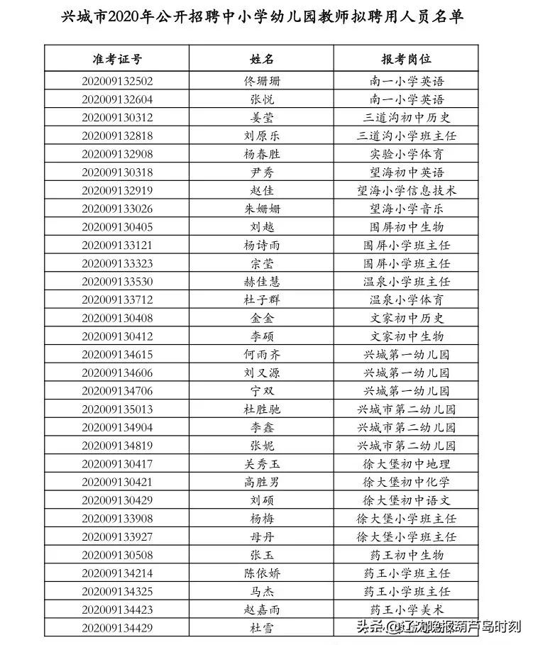 兴城市最新招聘信息全面解析