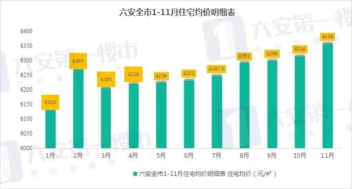 六安最新房价上涨趋势分析