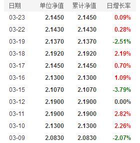 今日全面解读，关于001417基金净值的最新动态与全面解读