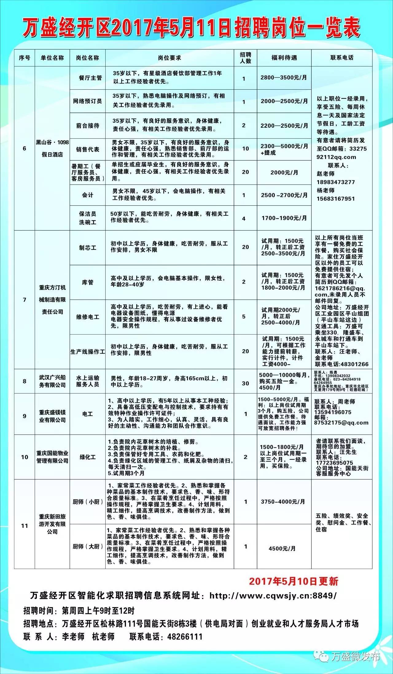 万盛最新招聘信息全面解析