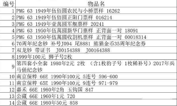 双龙钞100元最新价格，收藏市场热门话题揭秘